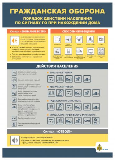 ГО Сигналы Дом А3 2020