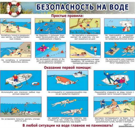 БЕЗОПАСНОСТЬ НА ВОДЕ
