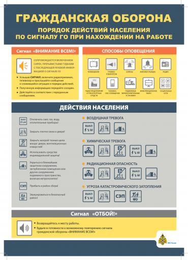 ГО Сигналы Работа А3 2020