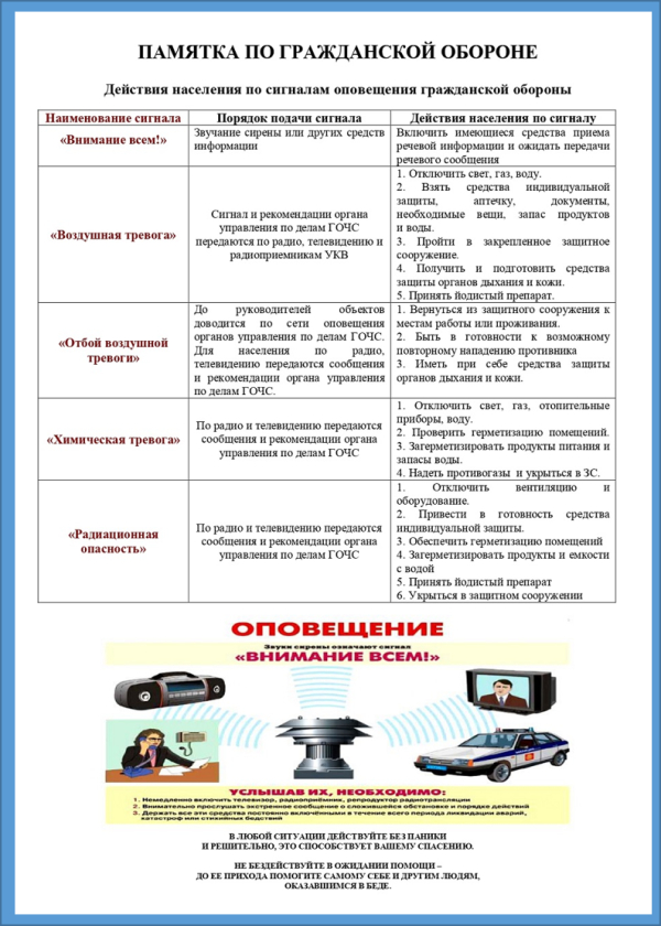 Уважаемые жители!